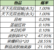 王者荣耀4月14日更新了什么内容？4月14日更新内容介绍[多图]图片3