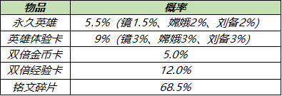王者荣耀4月14日更新了什么内容？4月14日更新内容介绍[多图]图片2
