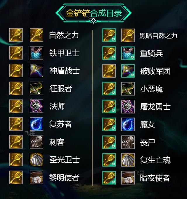 云顶之弈s5黑暗装备合成方法是什么？s5黑暗装备合成高清图一览[多图]图片4