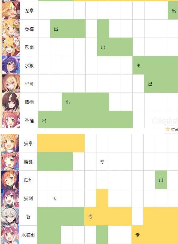 公主連結專武角色選擇推薦2021角色強度排名及培養建議視頻多圖