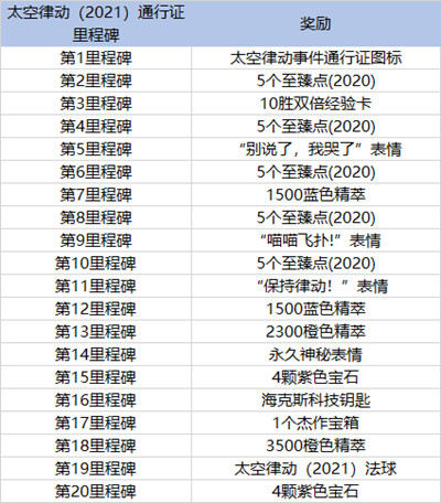 英雄联盟太空律动通行证里程碑任务解锁攻略[多图]图片2