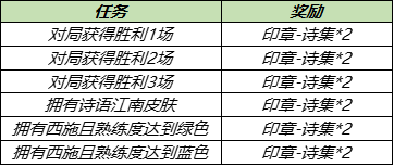 王者荣耀4月20更新了哪些内容？西施全新皮肤登场[多图]图片4