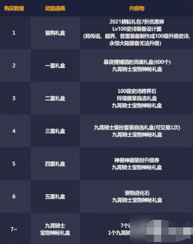 dnf2021五一套装怎么样？dnf2021五一套装性价比介绍[多图]图片2