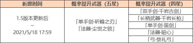 原神1.5玉扉绕尘歌版本活动怎么玩？1.5玉扉绕尘歌版本活动曝光[多图]图片4