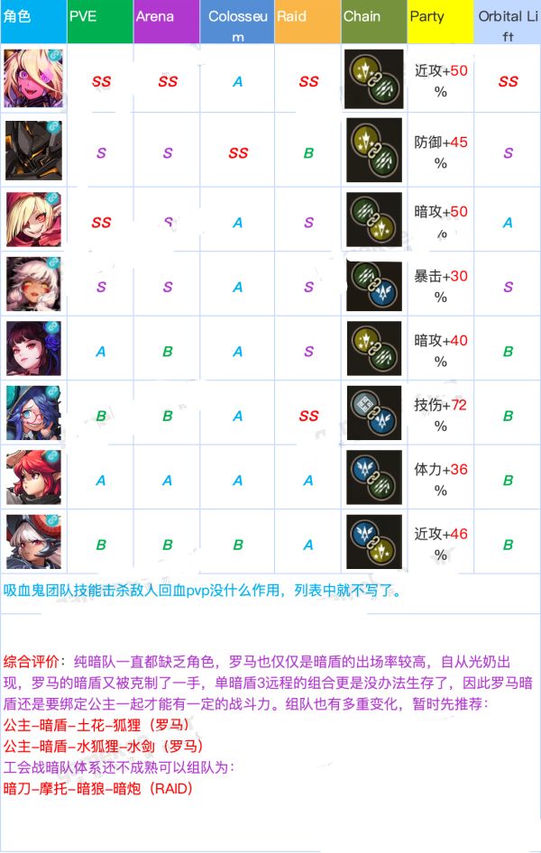 坎公骑冠剑角色强度排行分享[多图]图片11