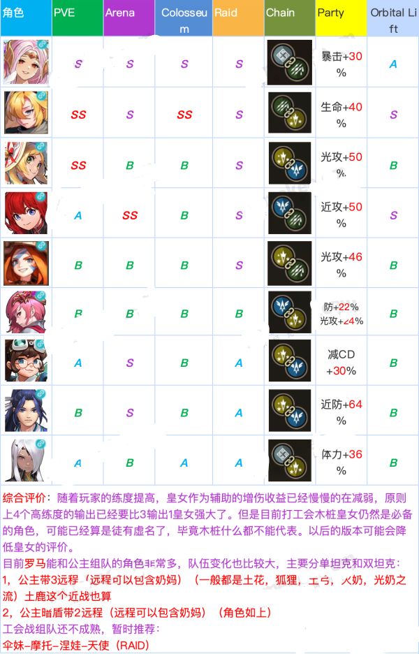 坎公骑冠剑角色强度排行分享[多图]图片10