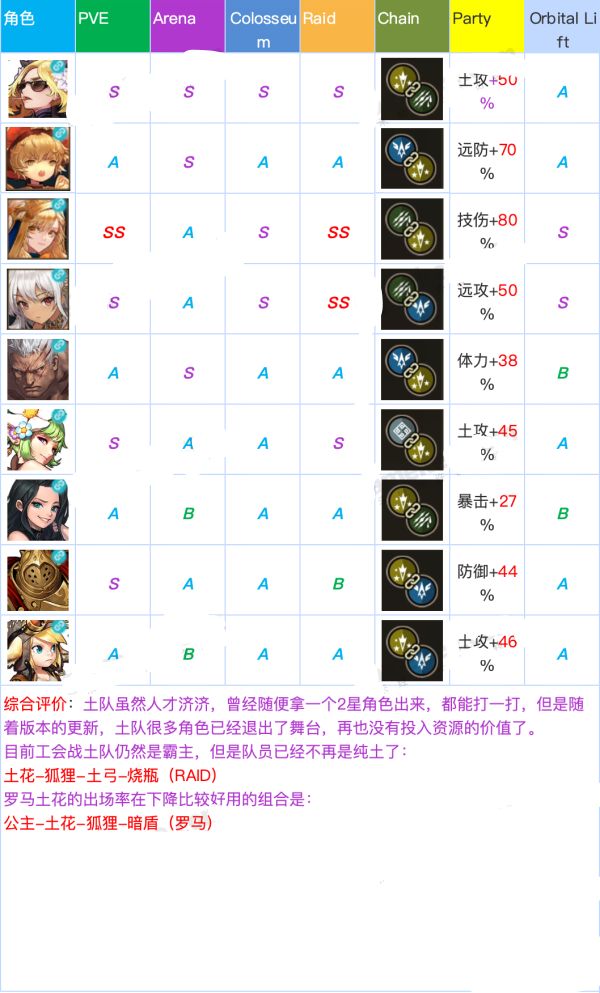 坎公骑冠剑角色强度排行分享[多图]图片8