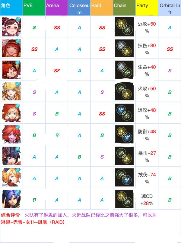 坎公骑冠剑角色强度排行分享[多图]图片9