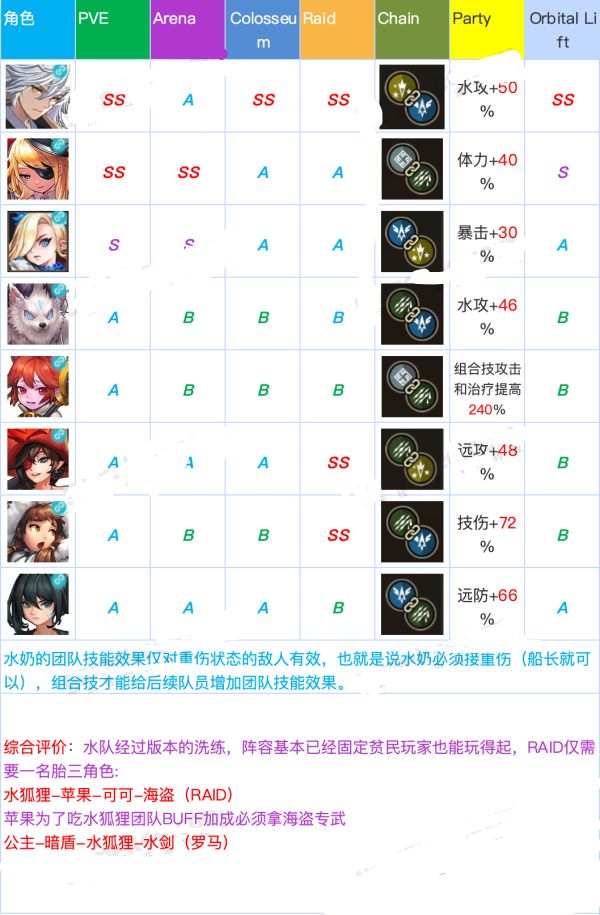 坎公骑冠剑角色强度排行分享[多图]图片7