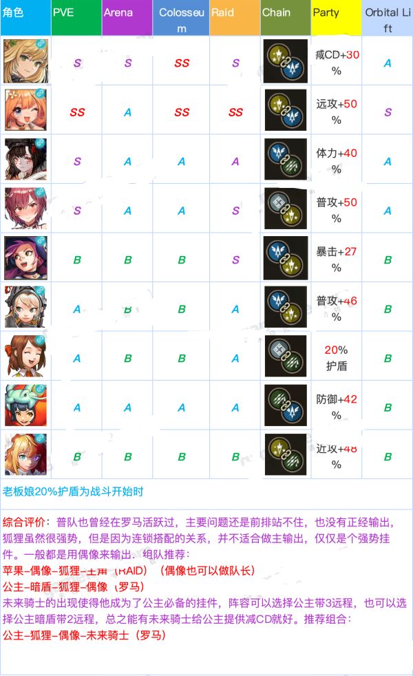 坎公骑冠剑角色强度排行分享[多图]图片12