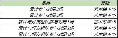 王者荣耀艺术绘本有哪些收集方法？快速收集艺术绘本方法[多图]图片4