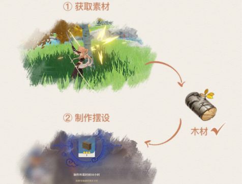 原神布匹位置大全 布匹位置汇总[多图]图片2