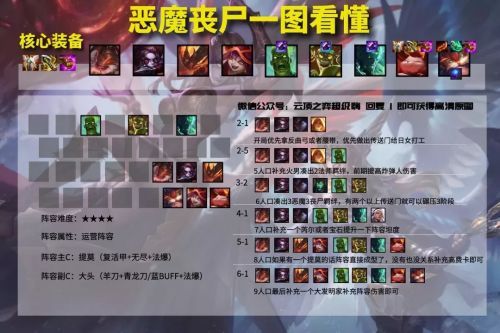 云顶之弈小恶魔阵容攻略大全 小恶魔阵容攻略汇总[多图]图片3