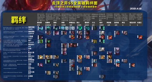 云顶之弈小恶魔羁绊合成攻略大全 小恶魔提莫转职装备汇总[多图]图片11
