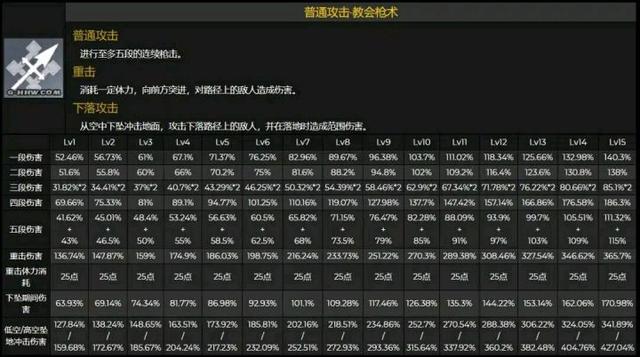 原神罗莎莉亚圣遗物哪些好？罗莎莉亚圣遗物搭配推荐[多图]图片3