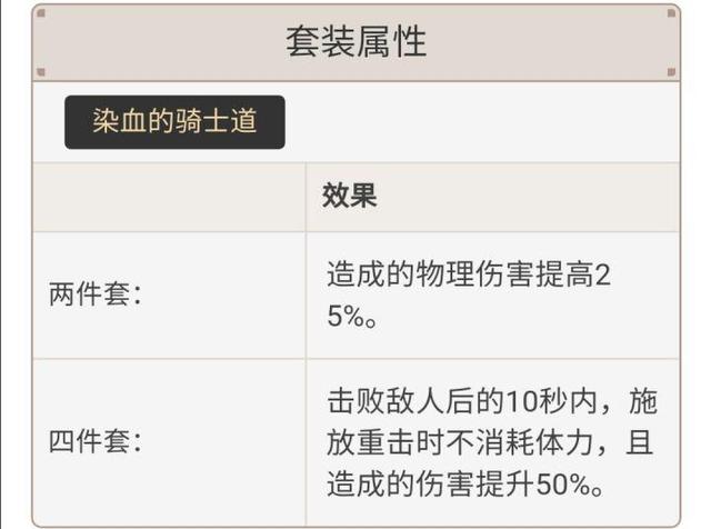 原神罗莎莉亚圣遗物哪些好？罗莎莉亚圣遗物搭配推荐[多图]图片11