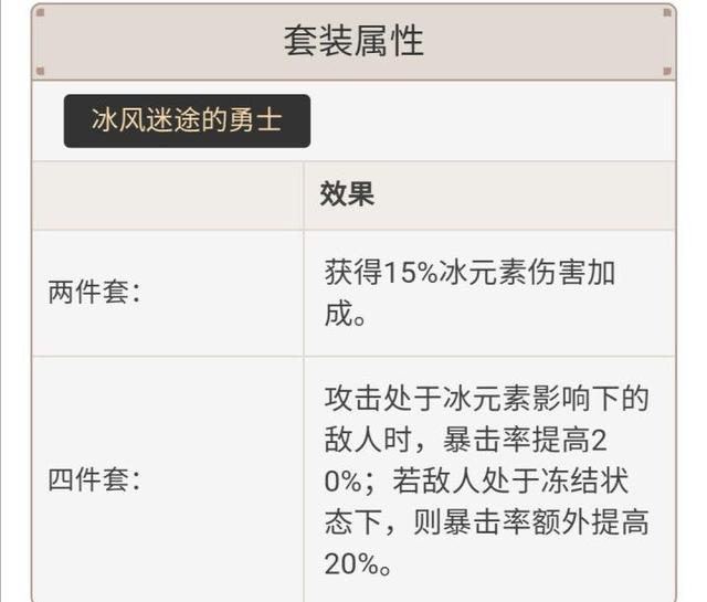 原神罗莎莉亚圣遗物哪些好？罗莎莉亚圣遗物搭配推荐[多图]图片10