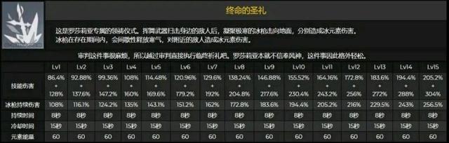 原神罗莎莉亚圣遗物哪些好？罗莎莉亚圣遗物搭配推荐[多图]图片7
