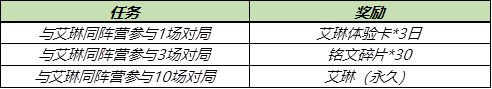王者荣耀s23永久艾琳任务怎么做？s23永久艾琳任务完成攻略[多图]图片2