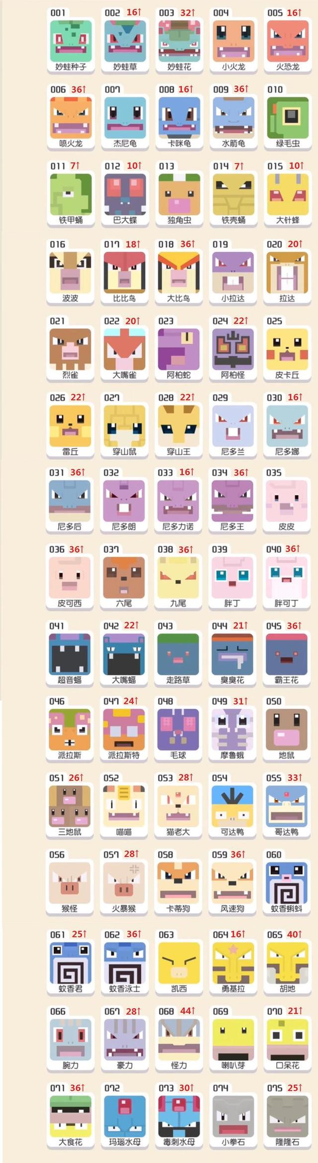 宝可梦大探险进化表大全 宝可梦大探险进化表汇总[多图]图片1