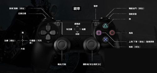 往日不再新手怎么玩？PC版操作键位及玩法技巧攻略大全[多图]图片4