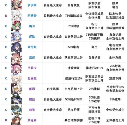 机动战姬聚变节奏榜怎么样？2021最新节奏榜分享[多图]图片2