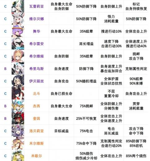 机动战姬聚变节奏榜怎么样？2021最新节奏榜分享[多图]图片4