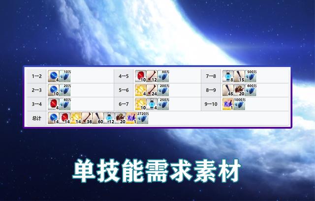 fgo宇津见绘里世如何获取？宇津见绘里世获取条件介绍[多图]图片6