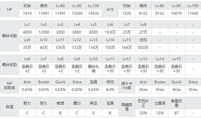 fgo宇津见绘里世满破立绘图怎么样？宇津见绘里世满破立绘图分享[多图]图片3