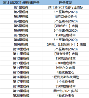 英雄联盟塞拉斯通行证任务怎么做？lol塞拉斯通行证任务快速完成攻略图片2