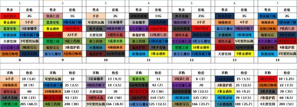 炉石传说猎人谜题怎么通关？猎人谜题解谜攻略[多图]图片2