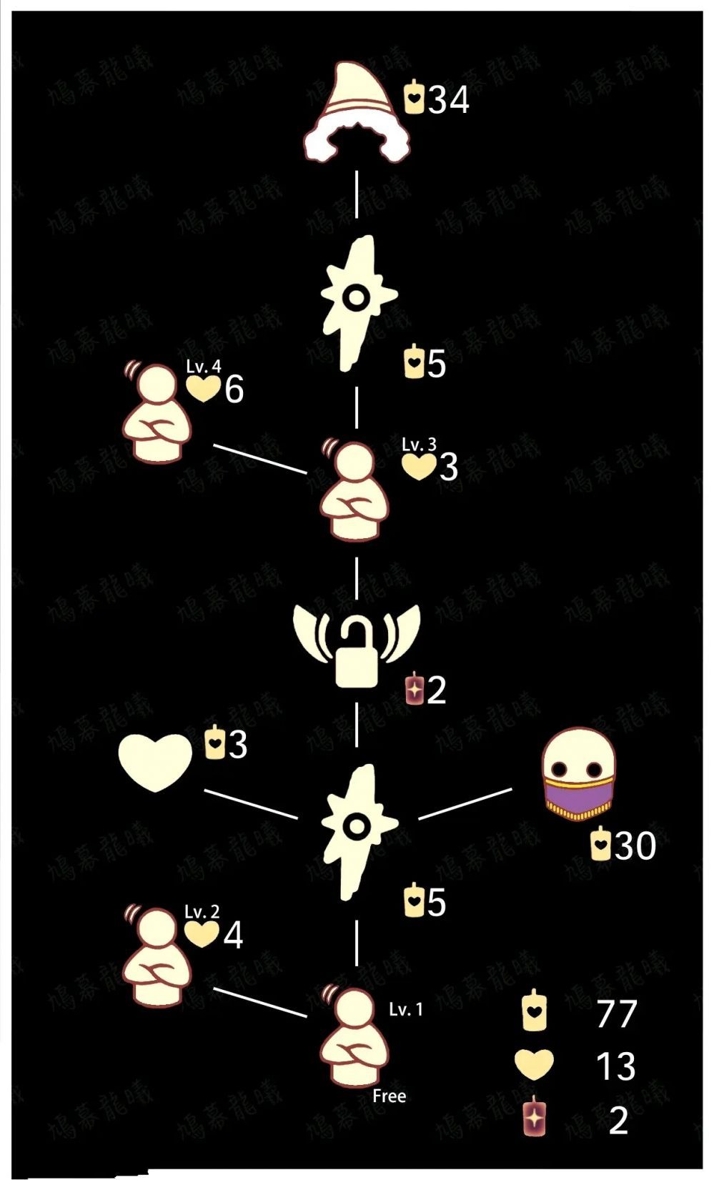 光遇叉腰点头先祖兑换表是多少？6.17复刻先祖兑换表大全[多图]图片3
