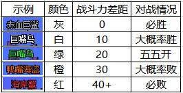 dnf大飞空时代怪物属性是多少？大飞空时代怪物属性一览[多图]图片2