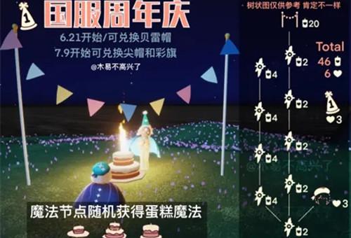 光遇周年庆兑换图是什么？周年庆兑换图分享[多图]图片1