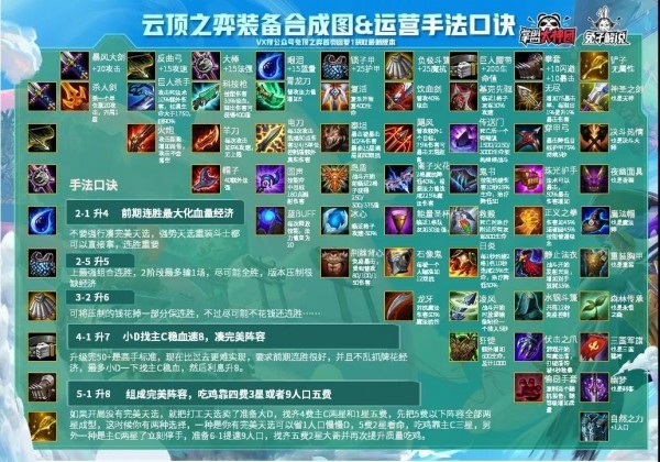 云顶之弈11.13装备怎么合成？11.13版本装备合成列表高清图大全[多图]图片1