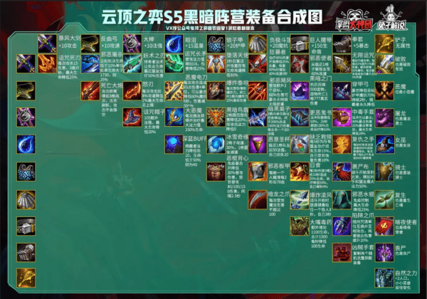 云顶之弈11.13装备怎么合成？11.13版本装备合成列表高清图大全[多图]图片2