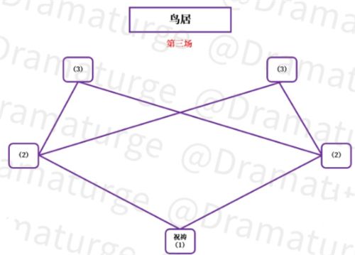 原神神樱大祓影向祓行任务怎么做？神樱大祓影向祓行任务攻略[多图]图片6