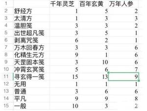 一念逍遥百炼成仙药方最新是什么？百炼成仙活动配方最新大全图片1