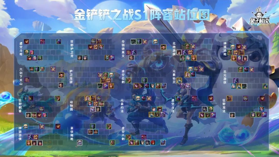 金铲铲之战时空裂痕最强阵容推荐：时空裂痕阵容搭配站位图分享[多图]图片1