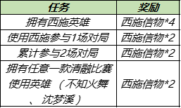 王者荣耀西施信物怎样取得？煽动赛场特性动作获取办法[多图]图片2