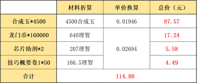 2021明日方舟夏日嘉年华活动怎么玩？2021夏日嘉年华活动奖励一览[多图]图片3