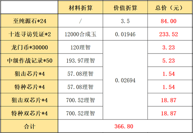 2021明日方舟夏日嘉年华活动怎么玩？2021夏日嘉年华活动奖励一览[多图]图片6