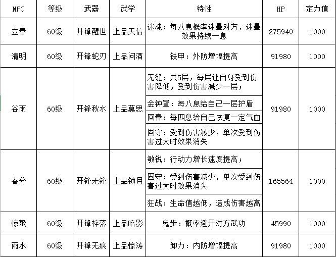 江湖悠悠竹林七贤秘境副本通关攻略，竹林七贤完美通关流程图文一览[多图]图片11