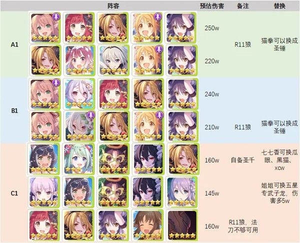 公主连结摩羯座公会战阵容怎么搭配？摩羯座团队战备战详细攻略[多图]图片2