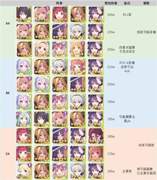 公主连结摩羯座公会战阵容怎么搭配？摩羯座团队战备战详细攻略[多图]图片5