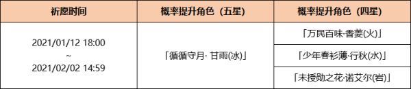 原神1月12日更新内容一览，仙灵之章活动开启，全新祈愿卡池武器角色概率[多图]图片2