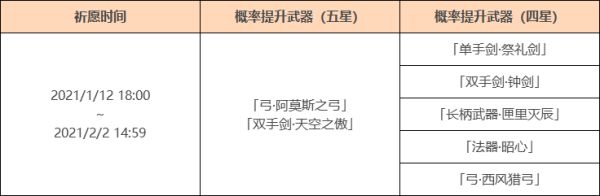 原神1月12日更新内容一览，仙灵之章活动开启，全新祈愿卡池武器角色概率[多图]图片4