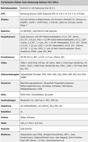 三星S21Ultra参数配置是什么？三星S21Ultra参数配置消息放送图片2