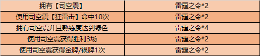 王者荣耀司空震的试炼任务怎么做？雷霆之令获取攻略[多图]图片3