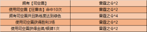 王者荣耀司空震的试炼任务怎么做？雷霆之令获取攻略图片3